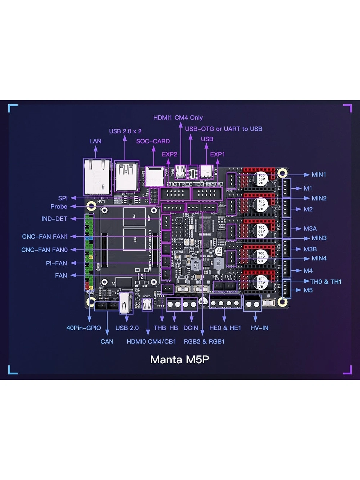 Плата управления BIGTREETECH Manta M5P + Плата расширения CB1 V2.2