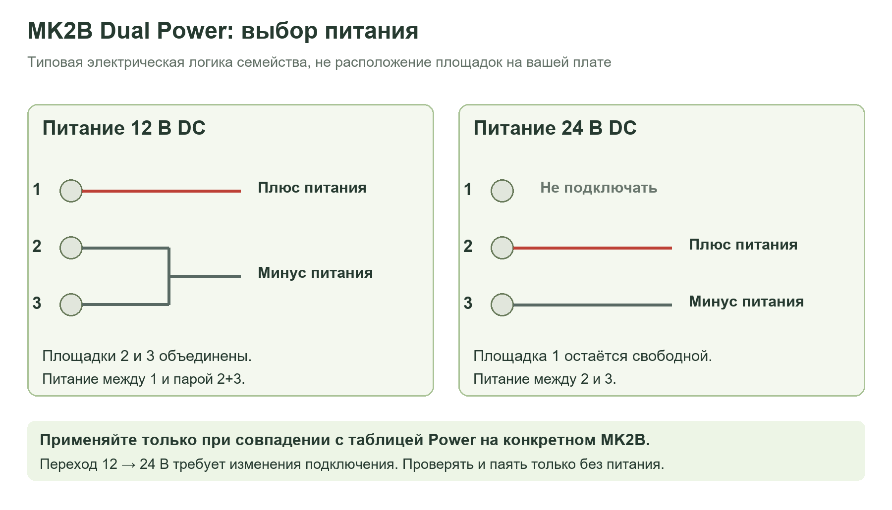 Типовой выбор питания MK2B: 12 В между 1 и объединёнными 2 и 3, 24 В между 2 и 3 при свободном 1