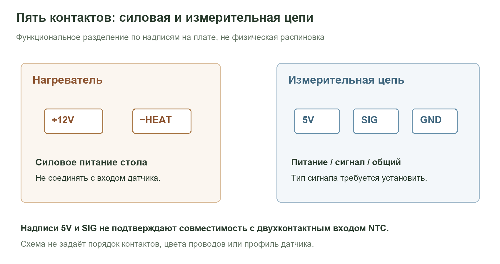 Функциональная схема: 12 В нагревателя отделены от 5V, SIG и GND измерительной цепи
