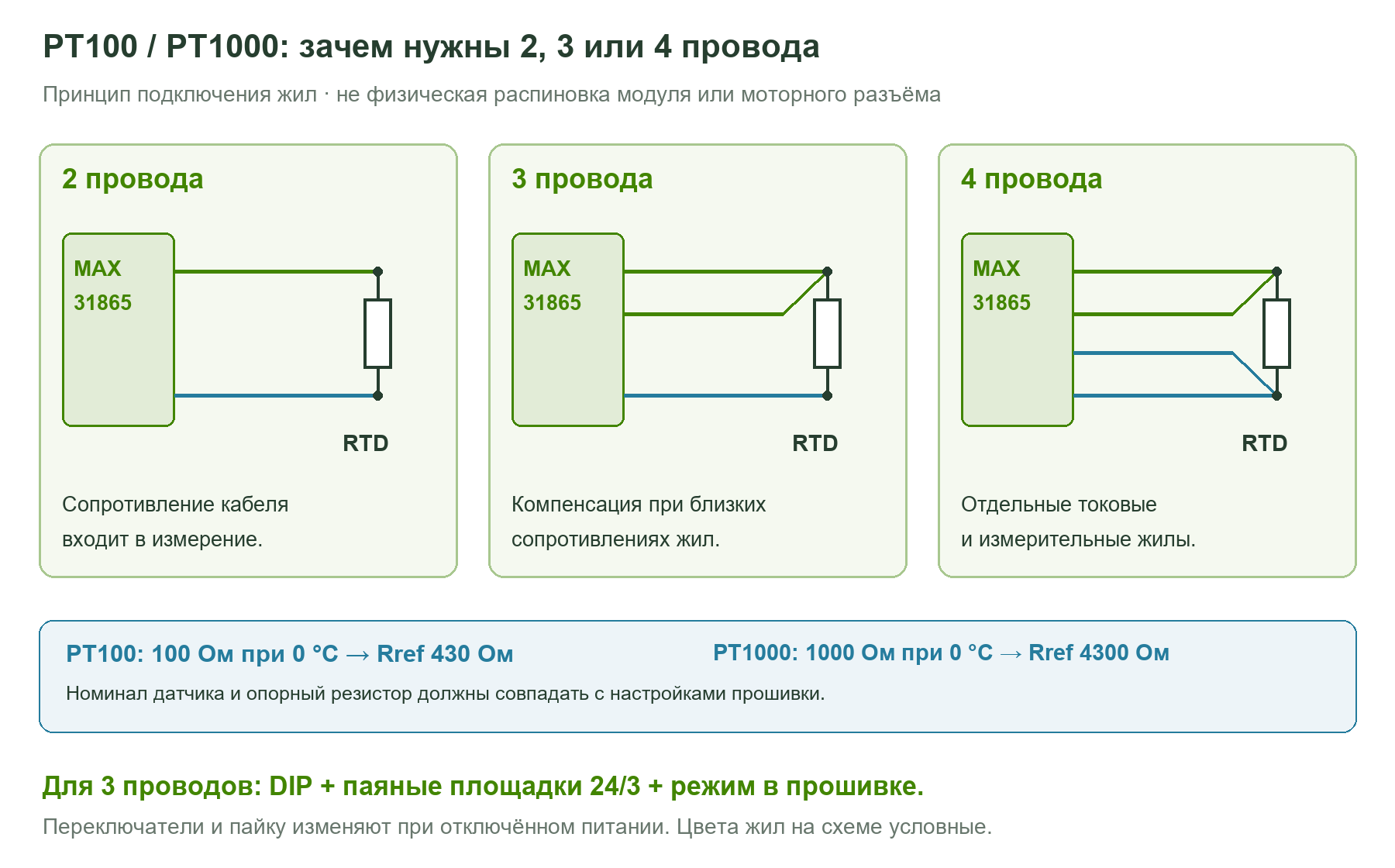 Принцип двух-, трёх- и четырёхпроводного подключения RTD к MAX31865