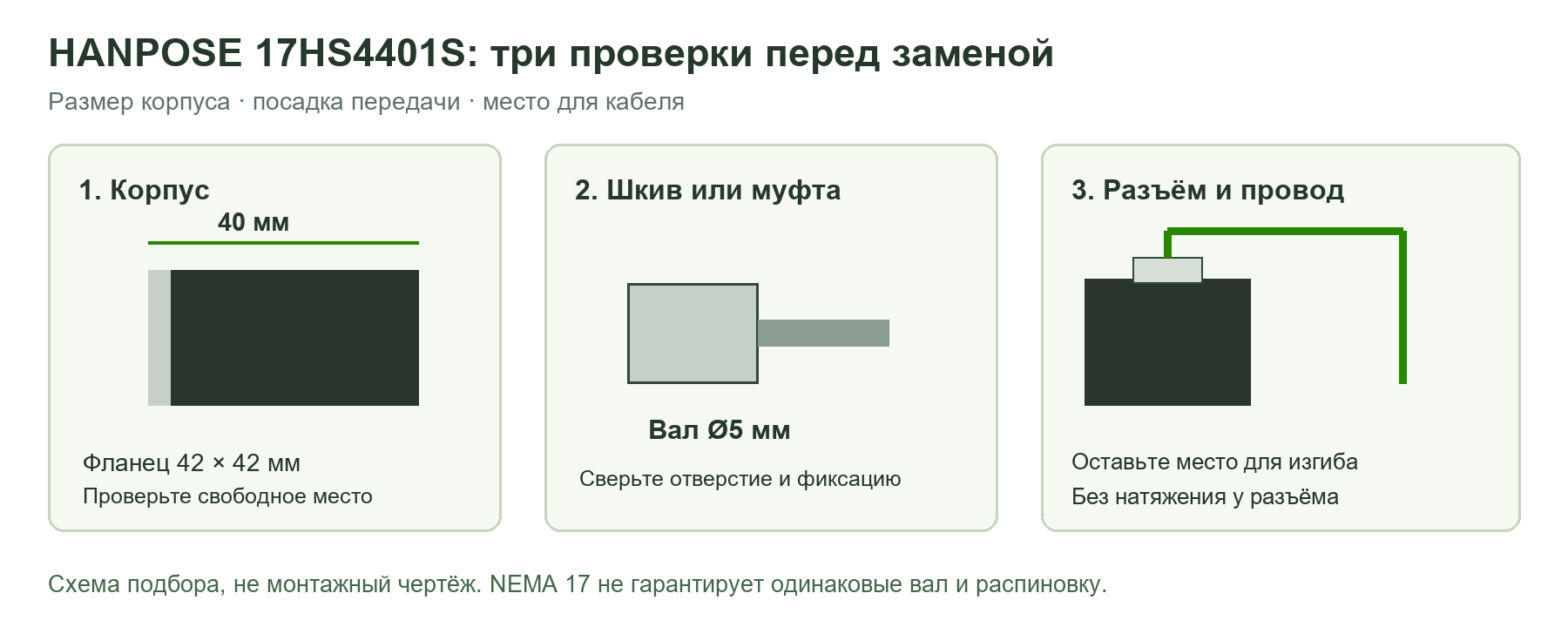 Схема подбора HANPOSE 17HS4401S: корпус40мм, вал5мм, место для разъёма