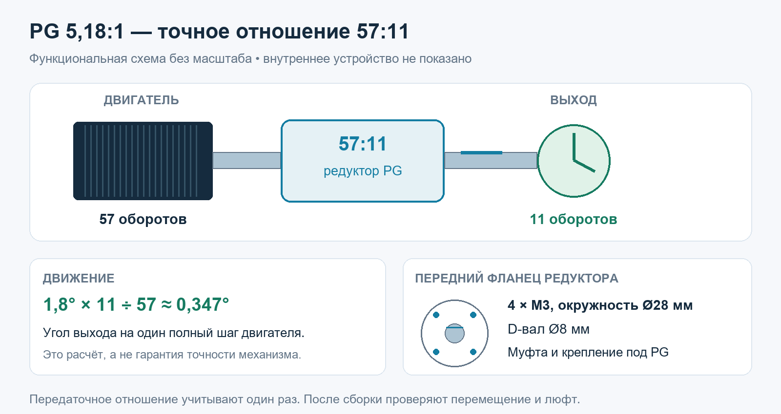 Схема PG518:57 оборотов двигателя на11 оборотов выхода, расчёт угла и посадкаPG