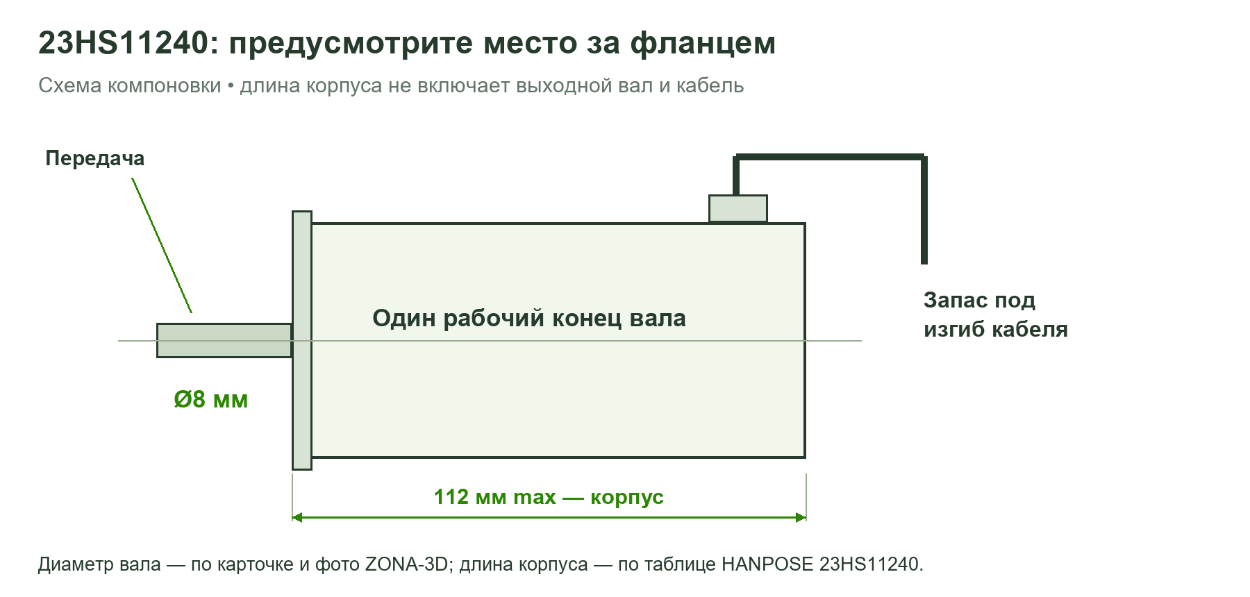 Компоновка двигателя23HS11240:корпус112мм,вал8мм,запасподкабель