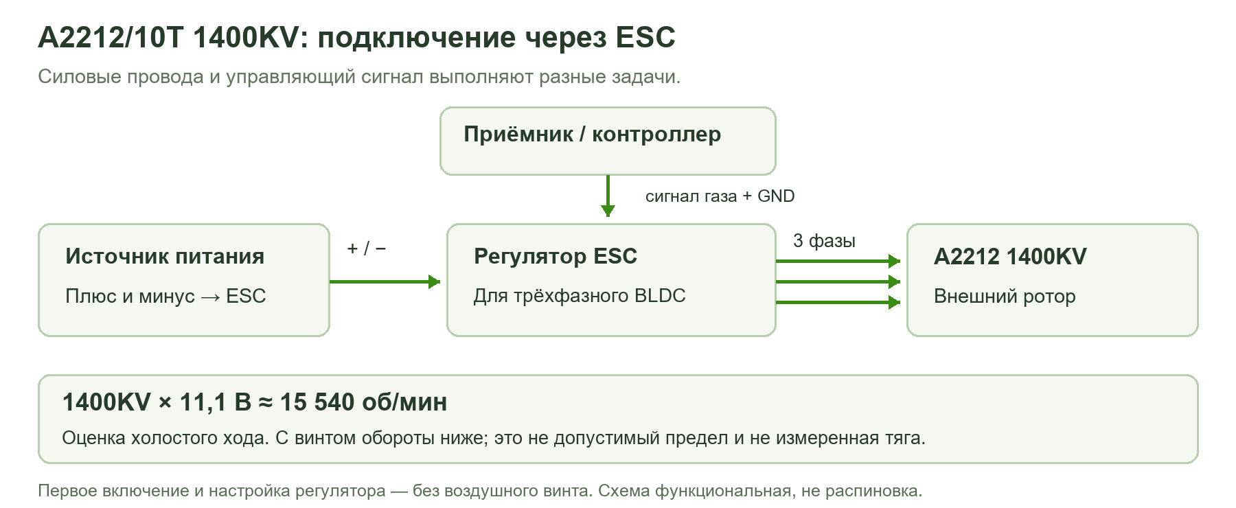 Функциональная схема подключения A2212 1400KV через ESC