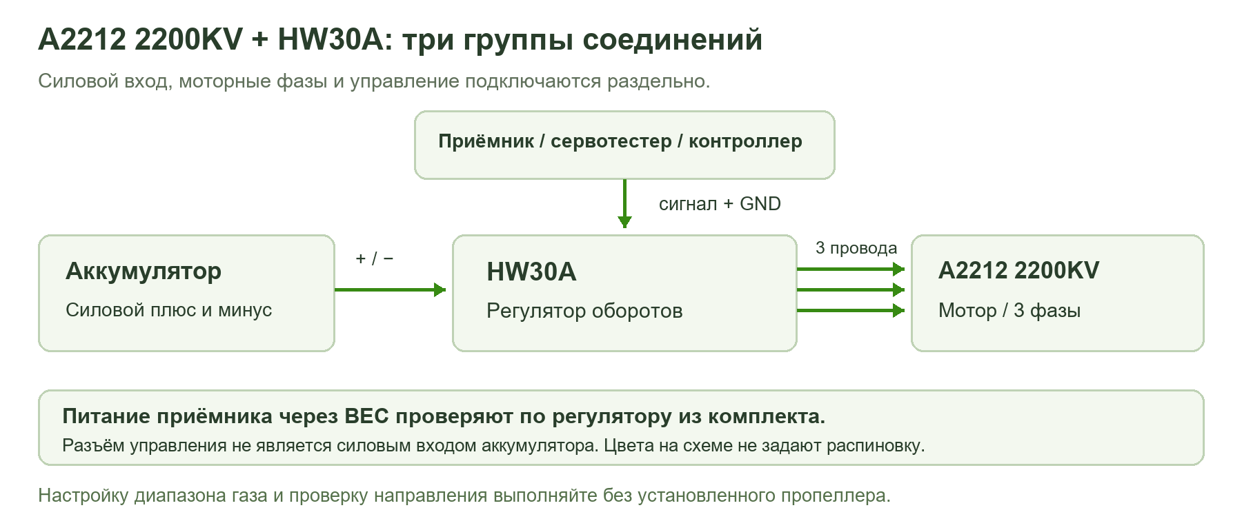 Функциональная схема набора A2212 2200KV и HW30A
