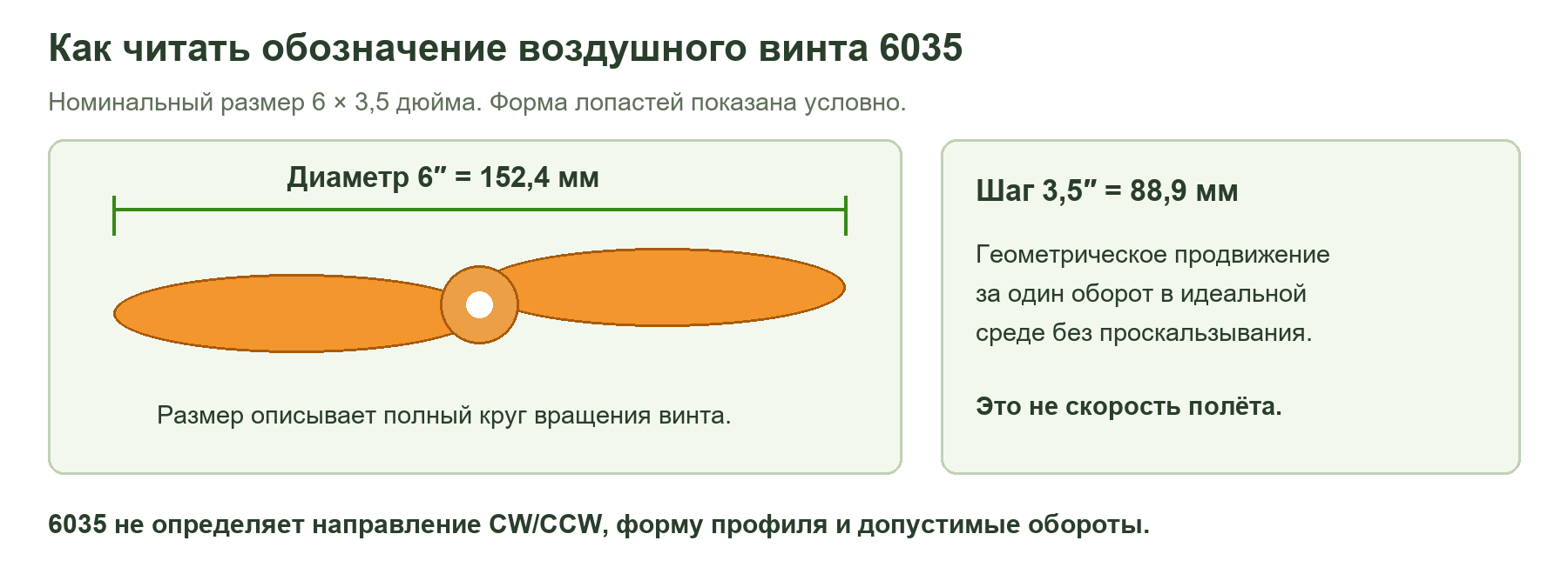 Схема размера винта 6035: диаметр6дюймов,шаг3.5дюйма