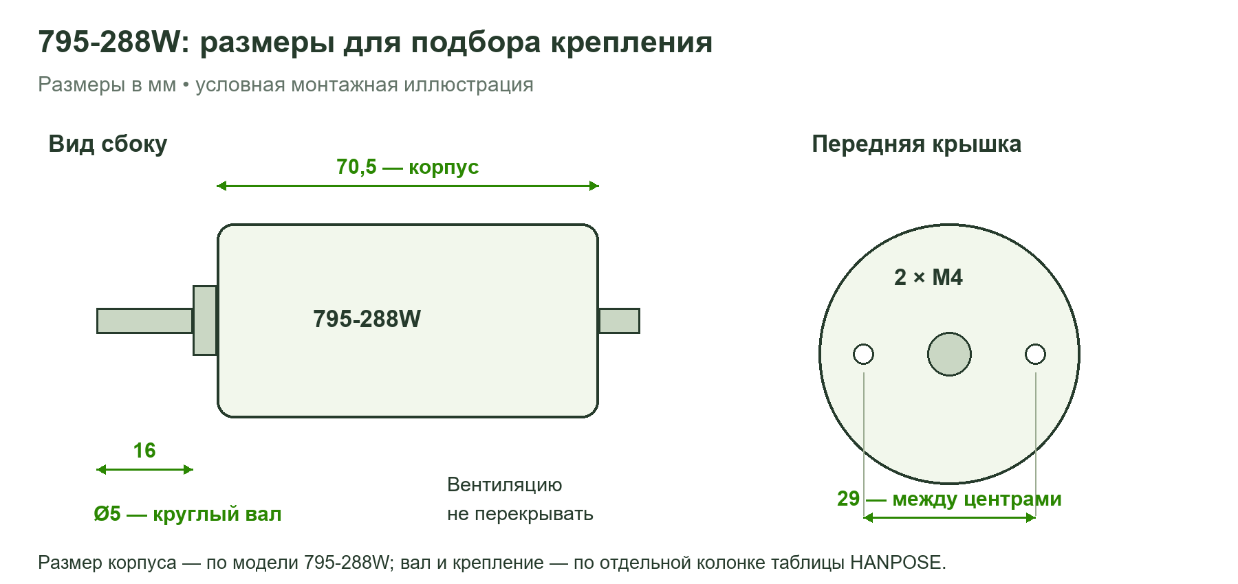 Условнаясхемакорпуса70.5ммвала5на16ммкрепления29ммM4HANPOSE795288W