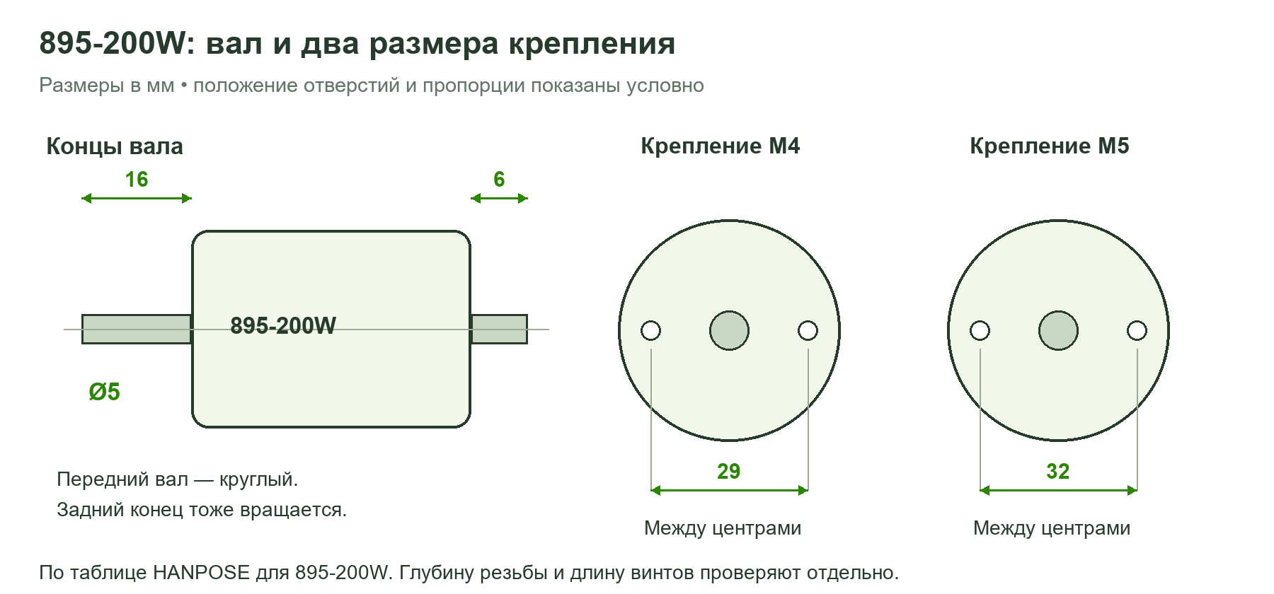Вал5ммдлиной16мм,задний6мм,крепления29ммM4и32ммM5для895200W