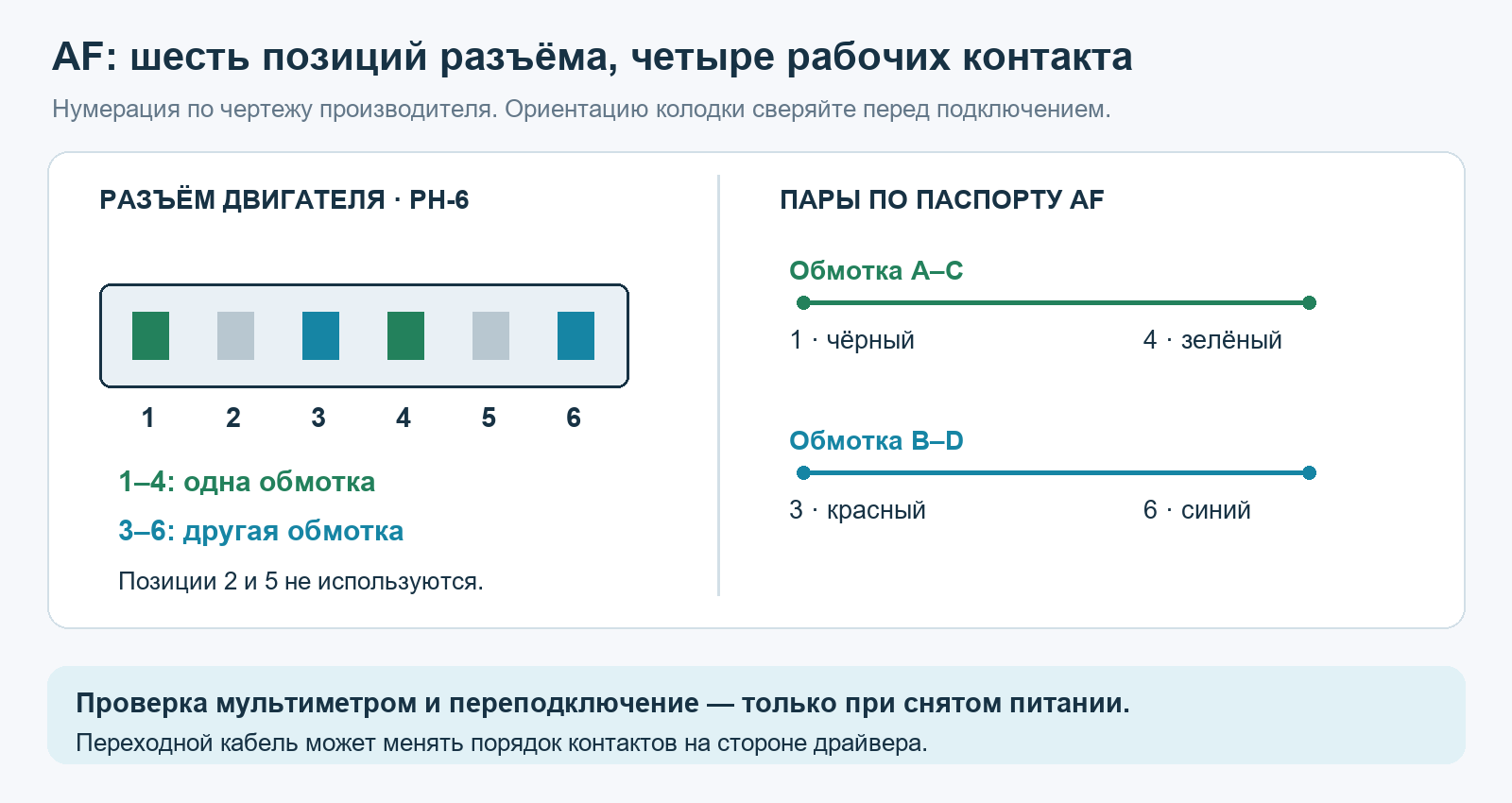 PH6 дляJK42HM48-1684AF: обмотки1–4 и3–6, контакты2и5свободны