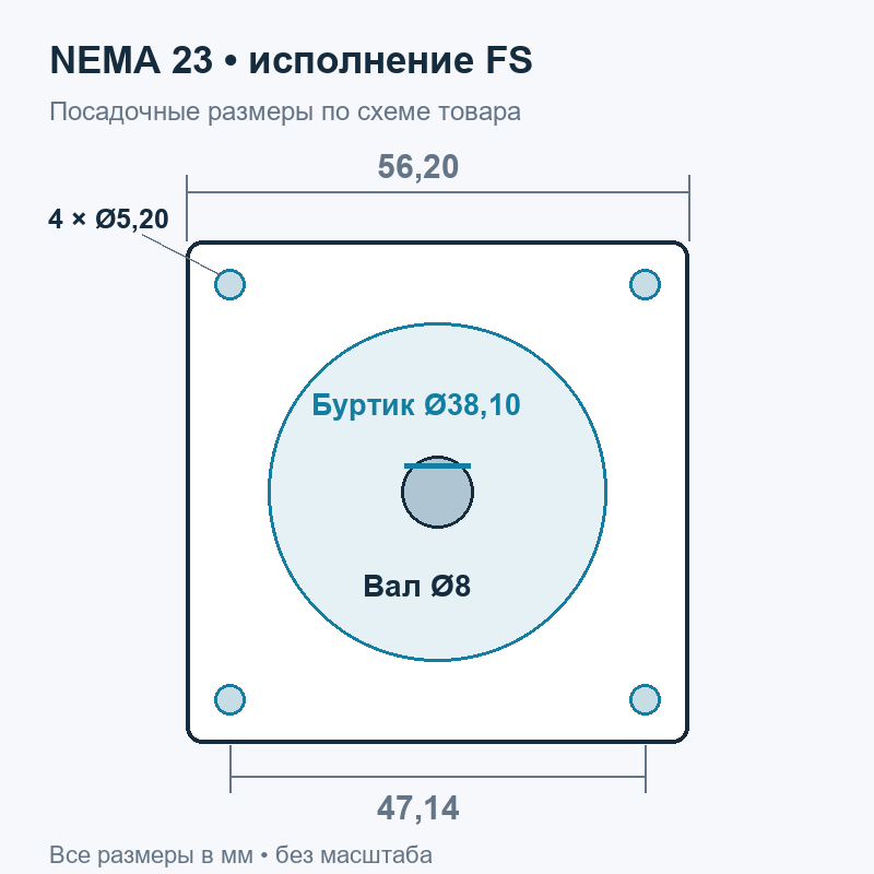 Монтажная схема переднего фланца версии NEMA 23 FS