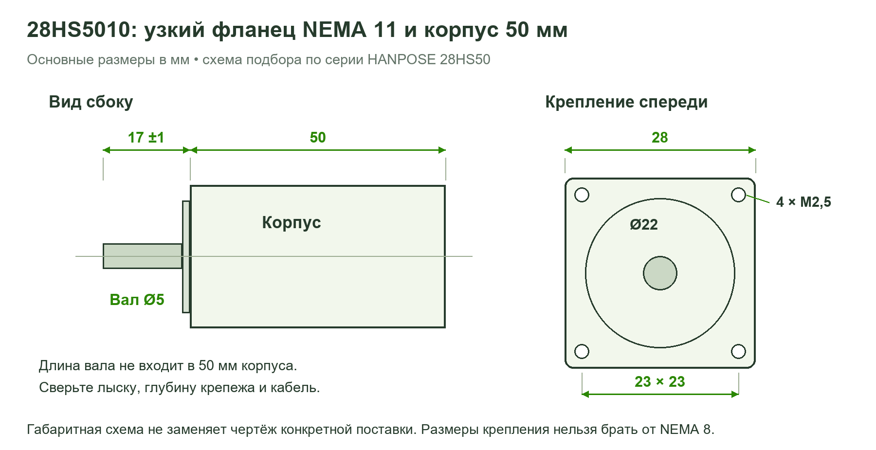 Посадка NEMA 11: фланец 28 мм, крепление 23 мм, корпус 50 мм и вал 5 мм