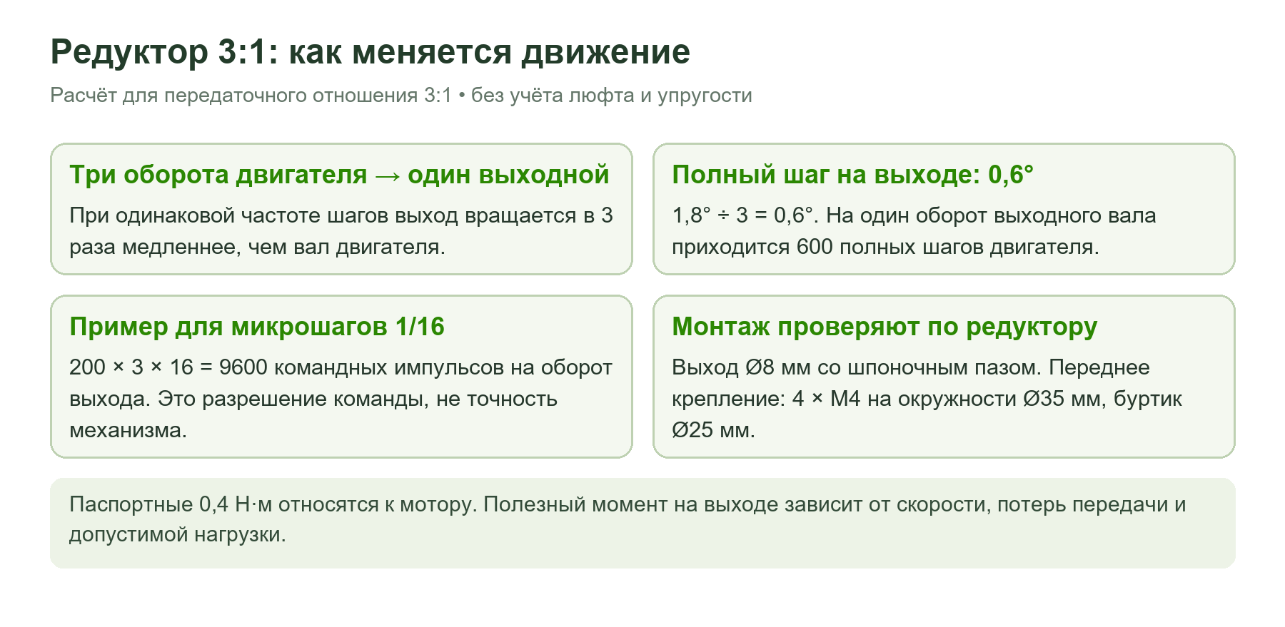 Расчёт движения редуктора 3 к 1 и основные посадочные размеры