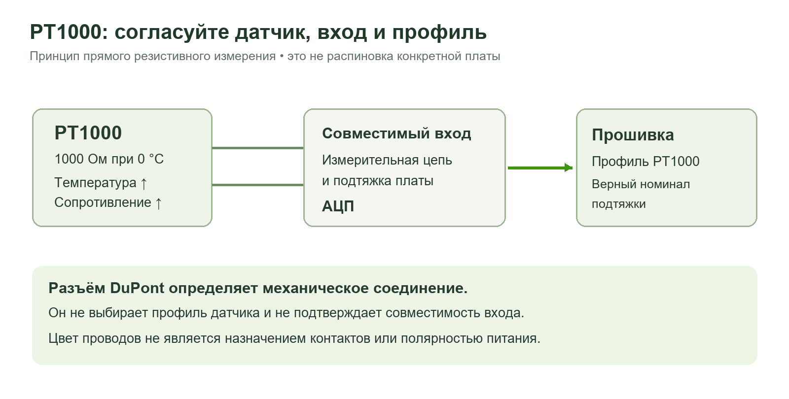 Согласование PT1000 с входной цепью и температурным профилем прошивки